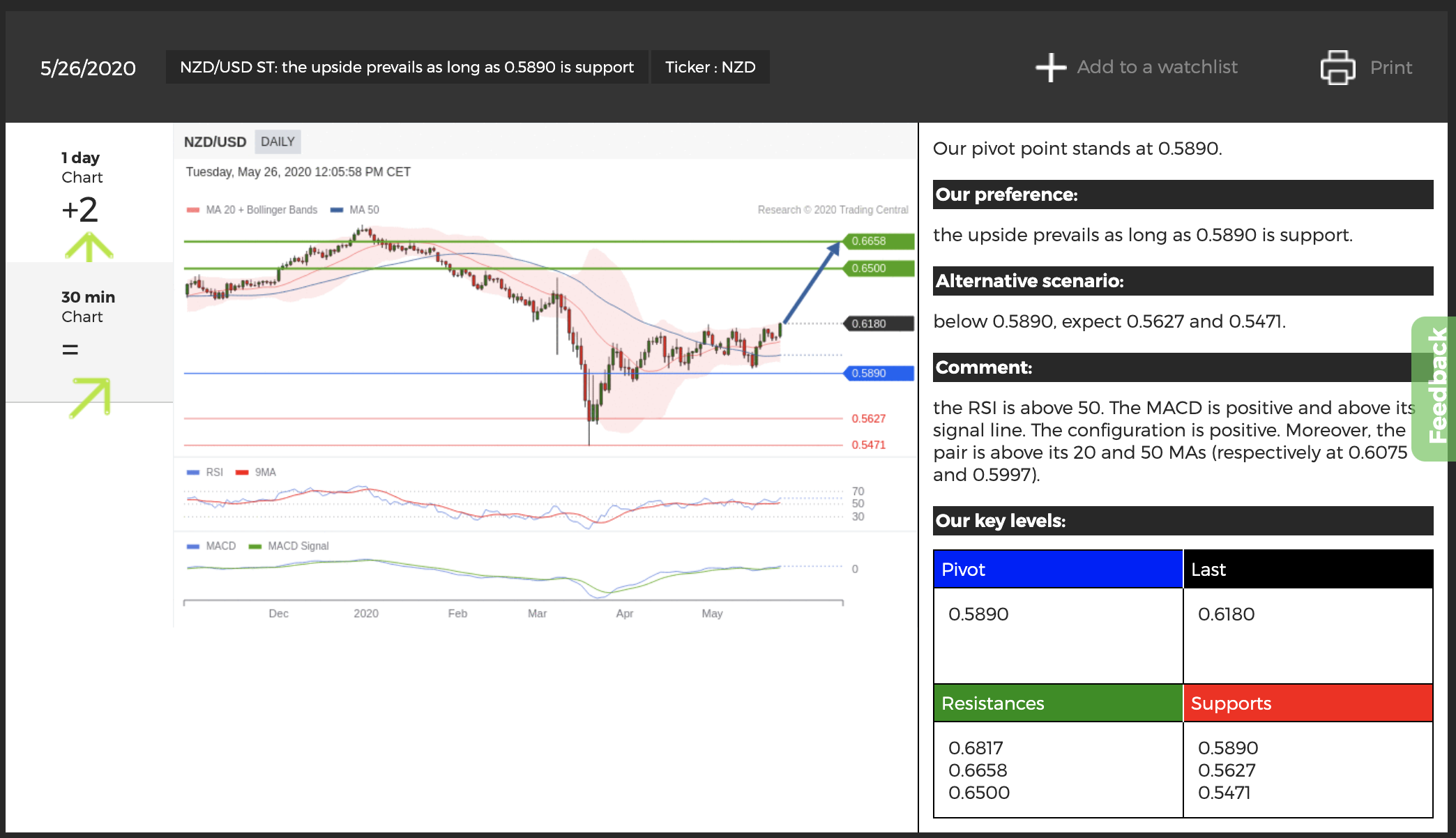 trading central dashboard