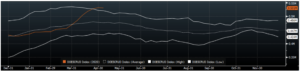 zapasy ropa wti