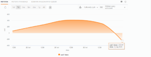 zulutrade 4 tydzien test