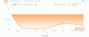 zulutrade test 5