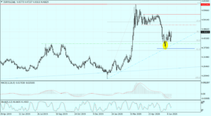 EURPLN Daily_17062020