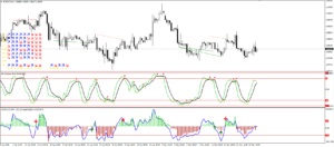 RYS system forex wskaźniki