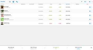 RYS2 etoro dostawcy
