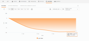 RYS2 zulutrade recenzja