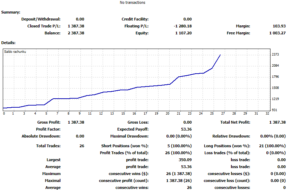 Stan niestandardowe wskaźniki forex