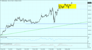XAUUSD Daily_26062020