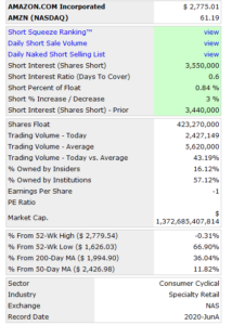 amazon short squeeze