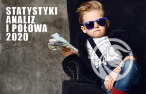 analizy forex