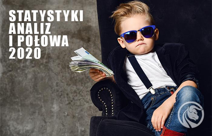 Podsumowujemy analizy Forex Club za I połowę 2020. Jest dobrze!
