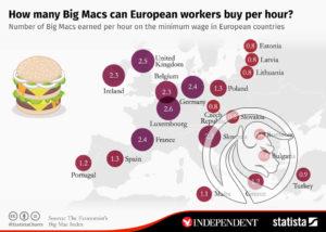 bigmac index