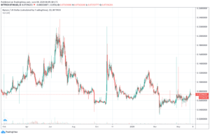 bytom btm cryptocurrency