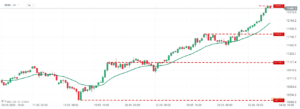 indeks dax
