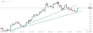 eurusd skup aktywów
