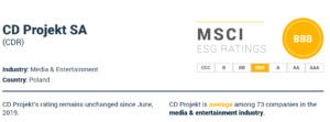 cd projekt esg