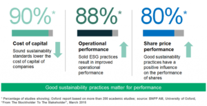 rating esg wyniki badan oxford