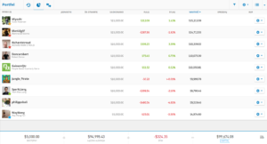 etoro portfel