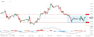 eurusd 28.06