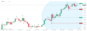 forex fraktal przykład