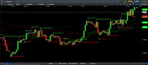cmc markets fraktal