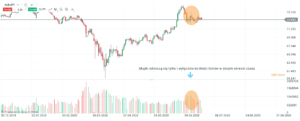 forex a giełda wolumen