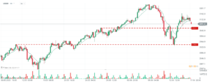 sp500