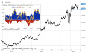 xauusd zloto