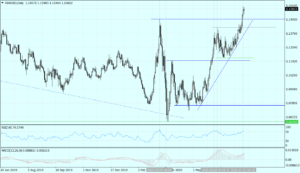 EURUSD Daily_tickmill_23072020