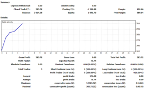 RYS wskaźniki forex