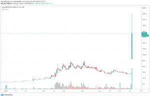 Synairgen stocks