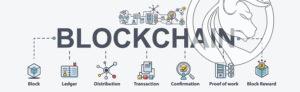 blockchain