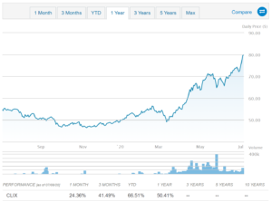 etf clix 2020