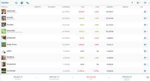 etoro traderzy