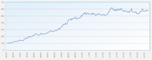 eureka hedge fund