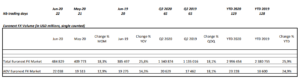 euronext obroty forex