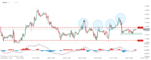 eurusd 04.07