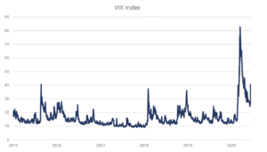 index vix