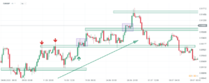price action potwierdzenie