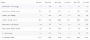 saxo bank obroty forex