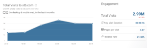 similarweb xtb