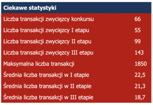 tms ranking 4