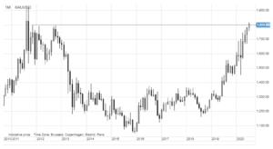 xauusd chart złoto