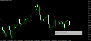 Adaptive Divergence Convergence