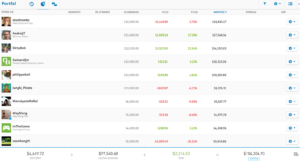 etoro portfel wyniki