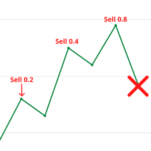 martingale forex