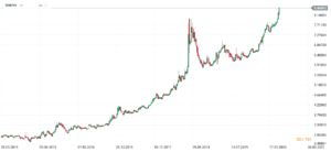 eurtry