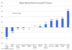etf gold silver