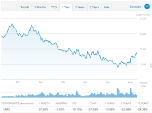 etf ung natgas