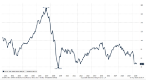 gross banks 600