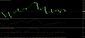 oscylatory trading central metatrader 4