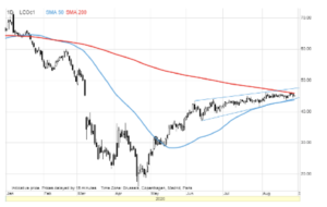 ropa wti